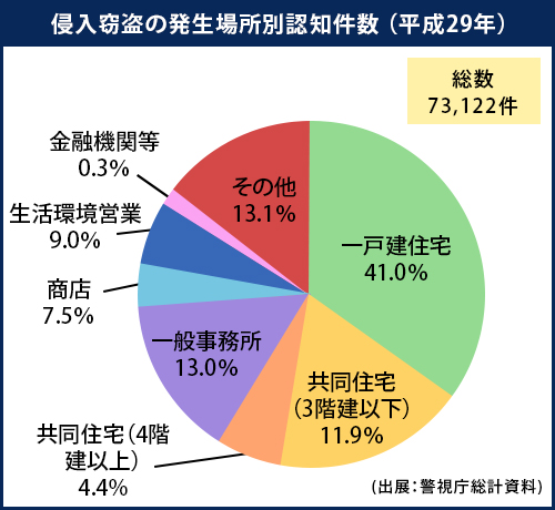 防犯設備の重要性