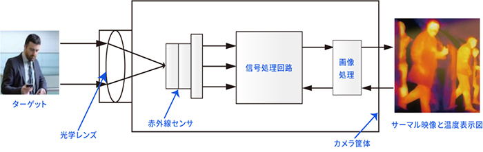 「サーマルカメラ」とは