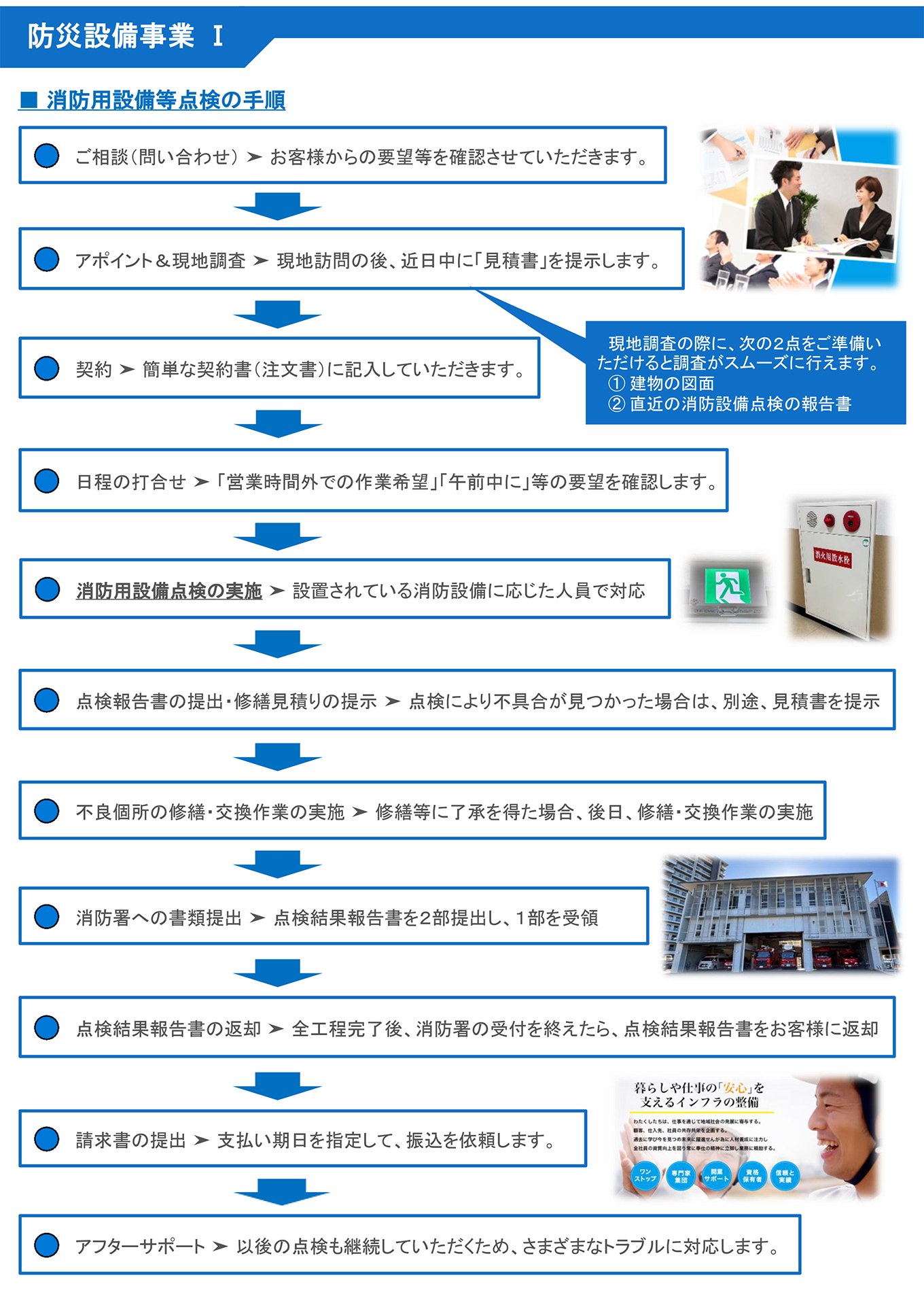 省エネ設備事業 Ⅰ